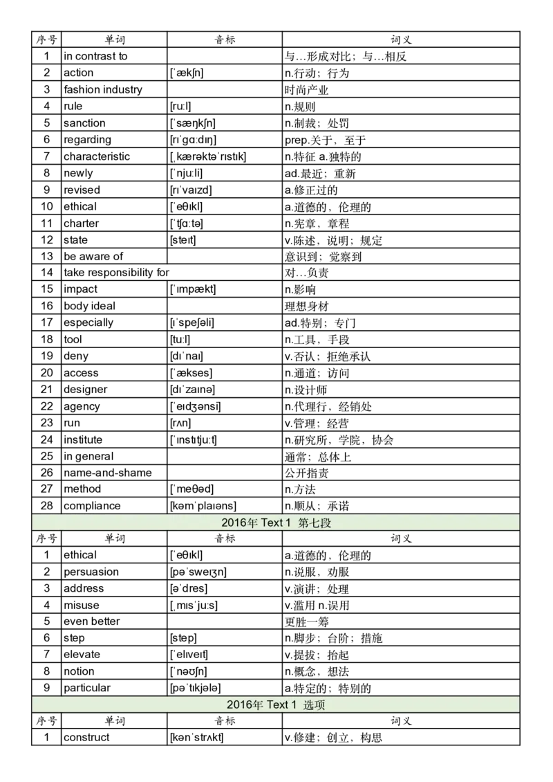 2016年真题阅读单词_考研英语真题_考研英语（一）历年真题_单词资料_英语一真题词汇
