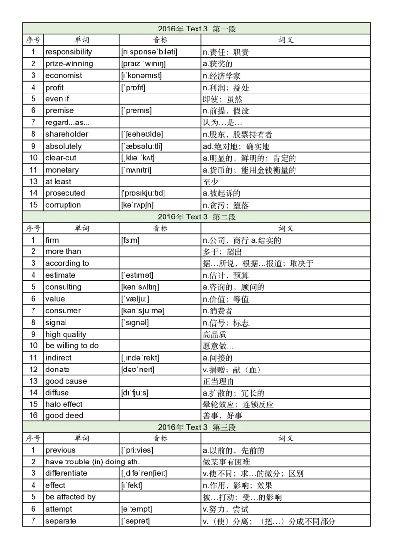 2016年真题阅读单词_考研英语真题_考研英语（一）历年真题_单词资料_英语一真题词汇