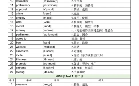 2016年真题阅读单词_考研英语真题_考研英语（一）历年真题_单词资料_英语一真题词汇