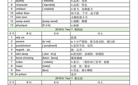 2016年真题阅读单词_考研英语真题_考研英语（一）历年真题_单词资料_英语一真题词汇