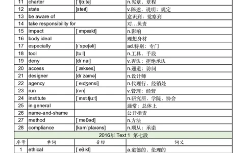2016年真题阅读单词_考研英语真题_考研英语（一）历年真题_单词资料_英语一真题词汇