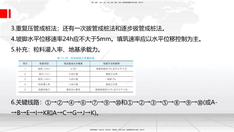 08节2025一建《公路》冲刺抢分直播课（08.21）_2026年一级建造师_2026年一建公路_2025年一建公路SVIP_04-冲刺串讲✿考点强化✿小灶集训_22-公路《冲刺抢分直播》朱娟婷JGS_讲义
