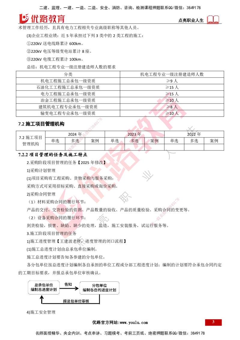 25年一建《机电实务》大V精讲第7章讲义打印版_2026年一级建造师_2026年一建机电_2025年一建机电SVIP_02-基础精讲✿高端面授✿深度强化_32-机电《强化精讲班》王建波YL