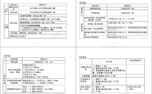 02.2025一建《机电》私教课补充2黑白打印版_2026年一级建造师_2026年一建机电_2025年一建机电SVIP_02-基础精讲✿高端面授✿深度强化_47-机电《A计划私教班》马明宇XT