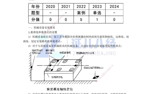 43.一建机电基础精学-44机械设备安装技术-3_2026年一级建造师_2026年一建机电_2025年一建机电SVIP_02-基础精讲✿高端面授✿深度强化_31-机电《基础精学课》朱旭阳ZBJ_讲义