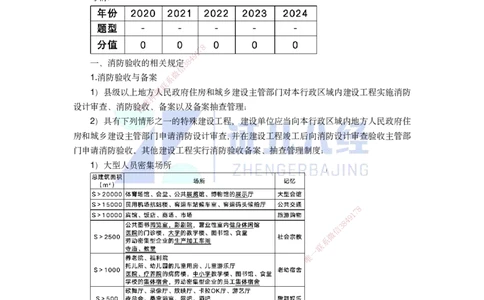 40.一建机电基础精学-41消防工程施工技术-3_2026年一级建造师_2026年一建机电_2025年一建机电SVIP_02-基础精讲✿高端面授✿深度强化_31-机电《基础精学课》朱旭阳ZBJ_讲义