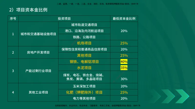 25年一建《项目管理》精讲第1章讲义在线版_2026年一级建造师_2026年一建管理_2025年一建管理SVIP_02-基础精讲✿高端面授✿深度强化_27-管理《教材精讲班》陈伟YL