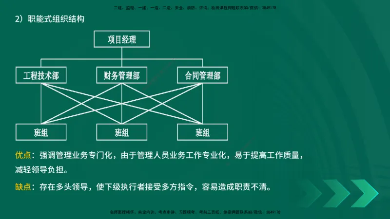 25年一建《项目管理》精讲第1章讲义在线版_2026年一级建造师_2026年一建管理_2025年一建管理SVIP_02-基础精讲✿高端面授✿深度强化_27-管理《教材精讲班》陈伟YL