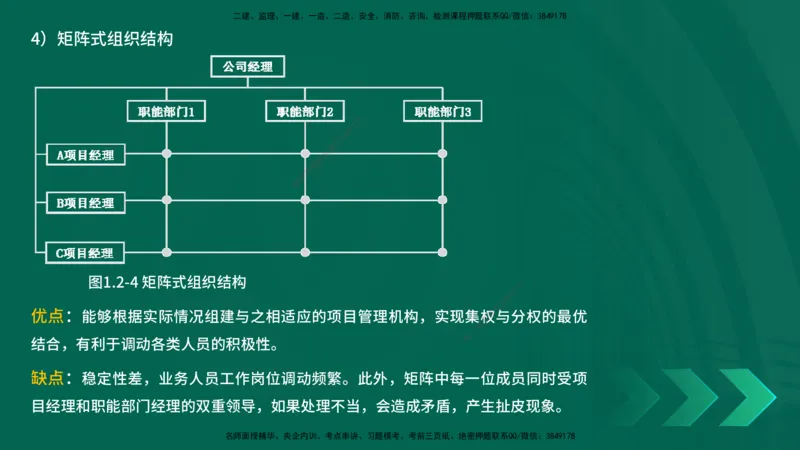 25年一建《项目管理》精讲第1章讲义在线版_2026年一级建造师_2026年一建管理_2025年一建管理SVIP_02-基础精讲✿高端面授✿深度强化_27-管理《教材精讲班》陈伟YL