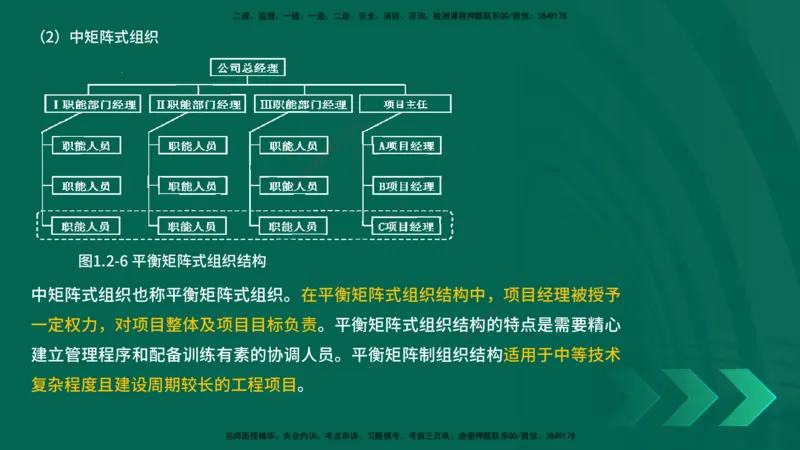 25年一建《项目管理》精讲第1章讲义在线版_2026年一级建造师_2026年一建管理_2025年一建管理SVIP_02-基础精讲✿高端面授✿深度强化_27-管理《教材精讲班》陈伟YL