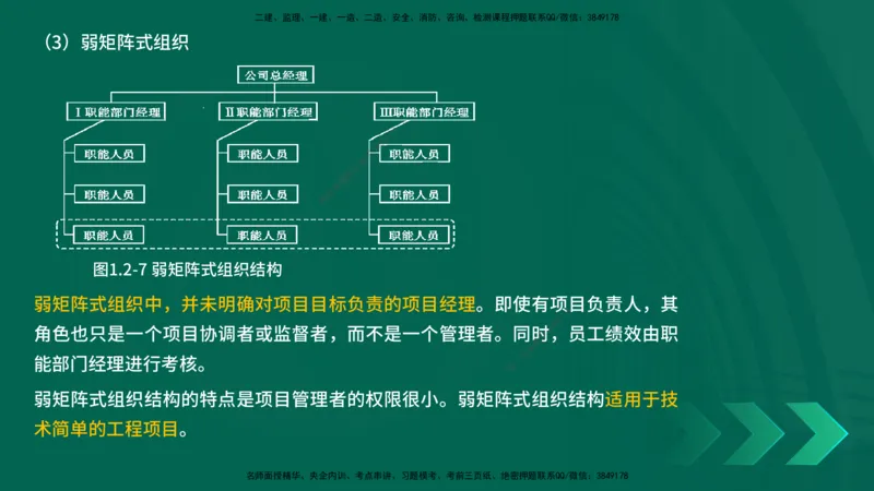 25年一建《项目管理》精讲第1章讲义在线版_2026年一级建造师_2026年一建管理_2025年一建管理SVIP_02-基础精讲✿高端面授✿深度强化_27-管理《教材精讲班》陈伟YL