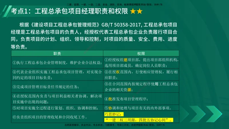 25年一建《项目管理》精讲第1章讲义在线版_2026年一级建造师_2026年一建管理_2025年一建管理SVIP_02-基础精讲✿高端面授✿深度强化_27-管理《教材精讲班》陈伟YL
