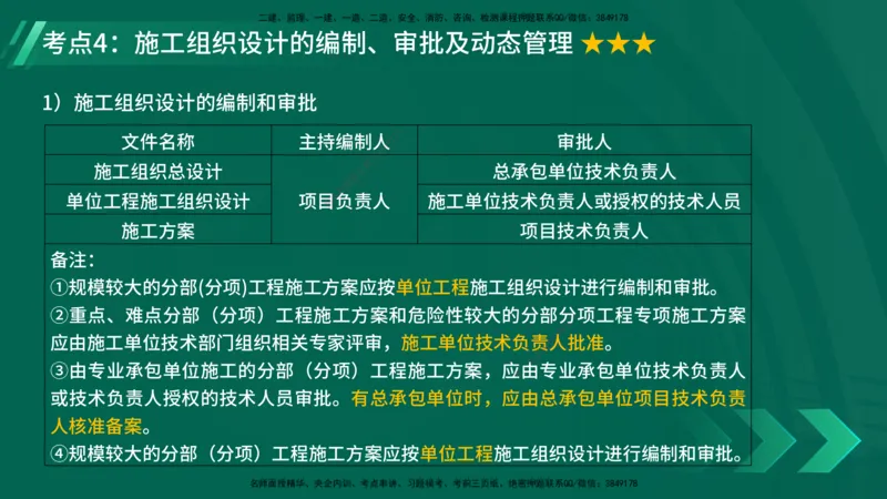 25年一建《项目管理》精讲第1章讲义在线版_2026年一级建造师_2026年一建管理_2025年一建管理SVIP_02-基础精讲✿高端面授✿深度强化_27-管理《教材精讲班》陈伟YL