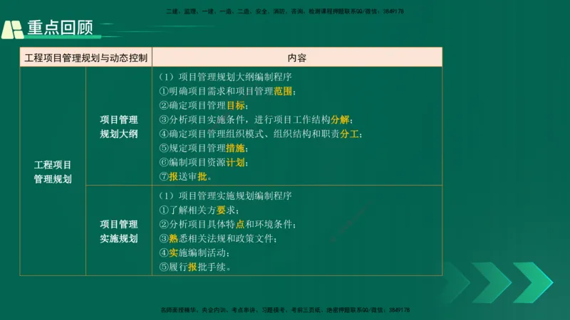 25年一建《项目管理》精讲第1章讲义在线版_2026年一级建造师_2026年一建管理_2025年一建管理SVIP_02-基础精讲✿高端面授✿深度强化_27-管理《教材精讲班》陈伟YL