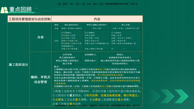 25年一建《项目管理》精讲第1章讲义在线版_2026年一级建造师_2026年一建管理_2025年一建管理SVIP_02-基础精讲✿高端面授✿深度强化_27-管理《教材精讲班》陈伟YL