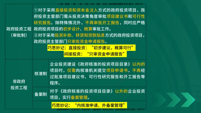 25年一建《项目管理》精讲第1章讲义在线版_2026年一级建造师_2026年一建管理_2025年一建管理SVIP_02-基础精讲✿高端面授✿深度强化_27-管理《教材精讲班》陈伟YL