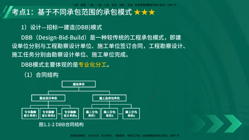25年一建《项目管理》精讲第1章讲义在线版_2026年一级建造师_2026年一建管理_2025年一建管理SVIP_02-基础精讲✿高端面授✿深度强化_27-管理《教材精讲班》陈伟YL