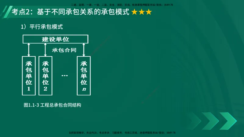 25年一建《项目管理》精讲第1章讲义在线版_2026年一级建造师_2026年一建管理_2025年一建管理SVIP_02-基础精讲✿高端面授✿深度强化_27-管理《教材精讲班》陈伟YL