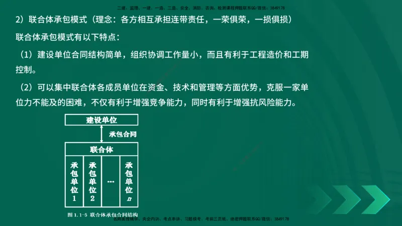 25年一建《项目管理》精讲第1章讲义在线版_2026年一级建造师_2026年一建管理_2025年一建管理SVIP_02-基础精讲✿高端面授✿深度强化_27-管理《教材精讲班》陈伟YL
