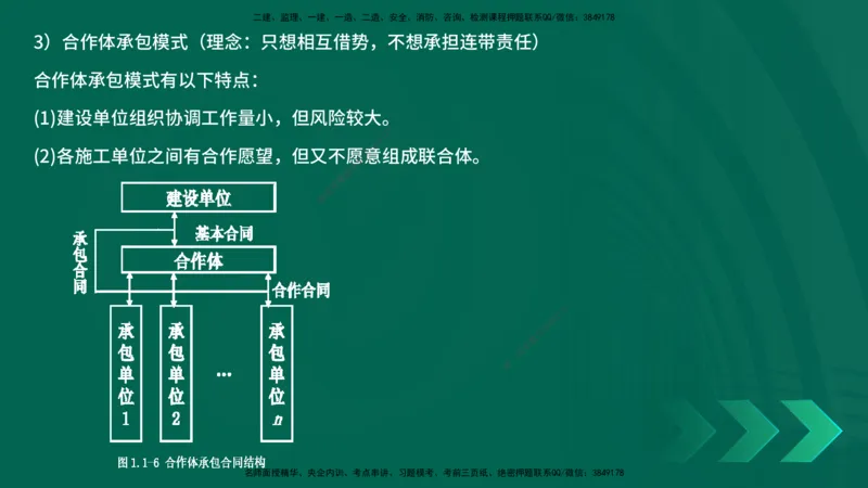 25年一建《项目管理》精讲第1章讲义在线版_2026年一级建造师_2026年一建管理_2025年一建管理SVIP_02-基础精讲✿高端面授✿深度强化_27-管理《教材精讲班》陈伟YL
