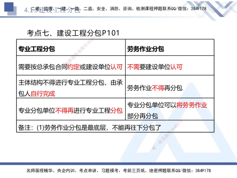 02.2025刘颖-核心考点精析-法规2_2026年一级建造师_2026年一建法规_2025年一建法规SVIP_02-基础精讲✿高端面授✿深度强化_07-法规《核心考点精析》刘颖HX_讲义