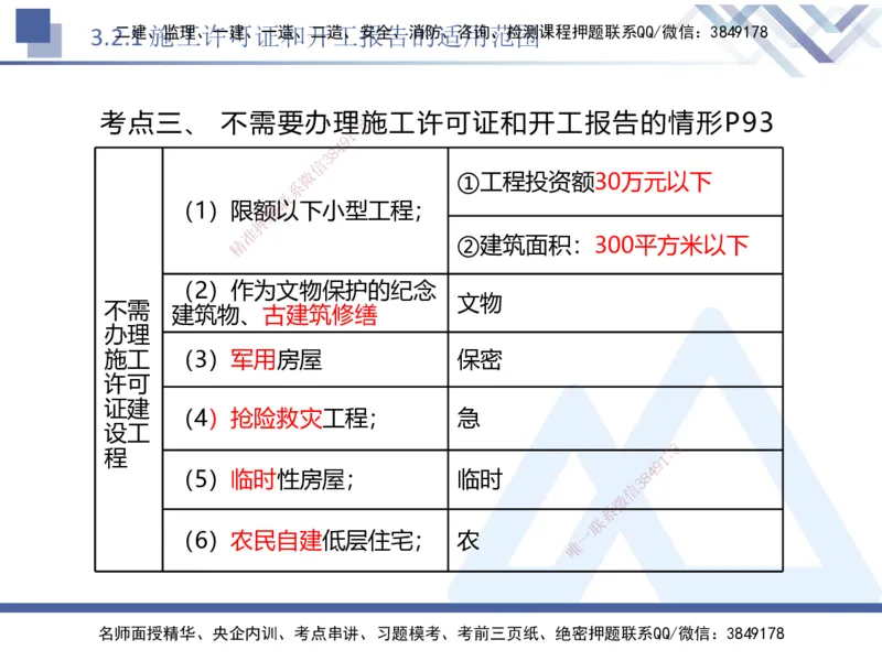 02.2025刘颖-核心考点精析-法规2_2026年一级建造师_2026年一建法规_2025年一建法规SVIP_02-基础精讲✿高端面授✿深度强化_07-法规《核心考点精析》刘颖HX_讲义