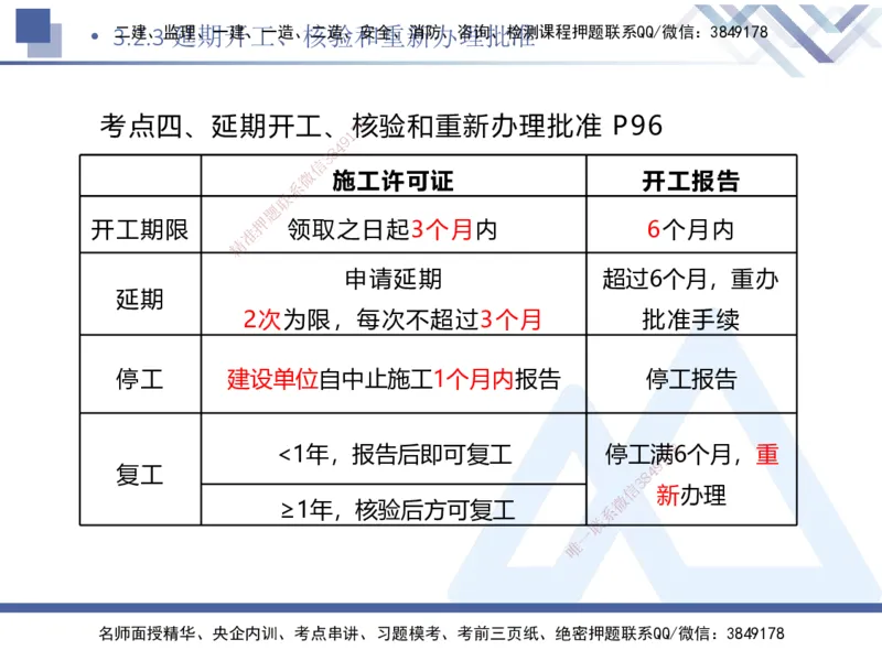 02.2025刘颖-核心考点精析-法规2_2026年一级建造师_2026年一建法规_2025年一建法规SVIP_02-基础精讲✿高端面授✿深度强化_07-法规《核心考点精析》刘颖HX_讲义