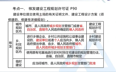 02.2025刘颖-核心考点精析-法规2_2026年一级建造师_2026年一建法规_2025年一建法规SVIP_02-基础精讲✿高端面授✿深度强化_07-法规《核心考点精析》刘颖HX_讲义