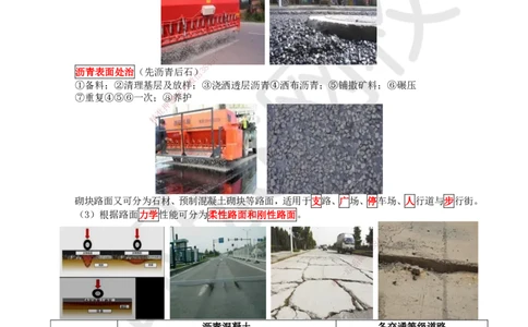 01.第1讲-11城镇道路概述及路基结构特征_2026年一级建造师_2026年一建市政_2026年一建市政SVIP_2026一建市政SVIP_02-基础精讲✿高端面授✿深度强化_董雨佳_讲义