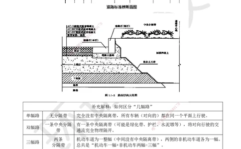 01.第1讲-11城镇道路概述及路基结构特征_2026年一级建造师_2026年一建市政_2026年一建市政SVIP_2026一建市政SVIP_02-基础精讲✿高端面授✿深度强化_董雨佳_讲义