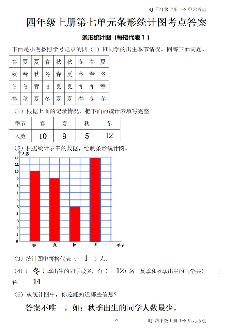 4_（四）上考点1-8单元答案-_小学全网线上同款资料_11号