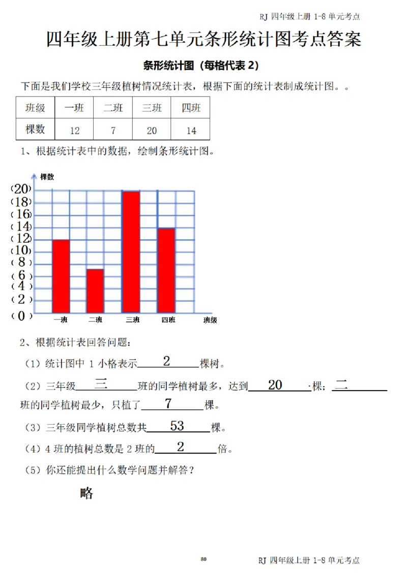 4_（四）上考点1-8单元答案-_小学全网线上同款资料_11号