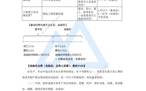 09.2025陈印-名师精讲通关-第一章（9）1.7建设工程刑事法律制度_2026年一级建造师_2026年一建法规_2025年一建法规SVIP_02-基础精讲✿高端面授✿深度强化_讲义