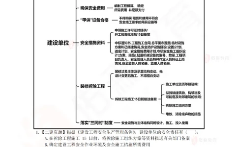 4月3日佑森相关法规珠峰班VIP作业答案_2026年一建法规_2025年一建法规SVIP_02-基础精讲✿高端面授✿深度强化_35-法规《珠峰直播班》叶翼虎YS