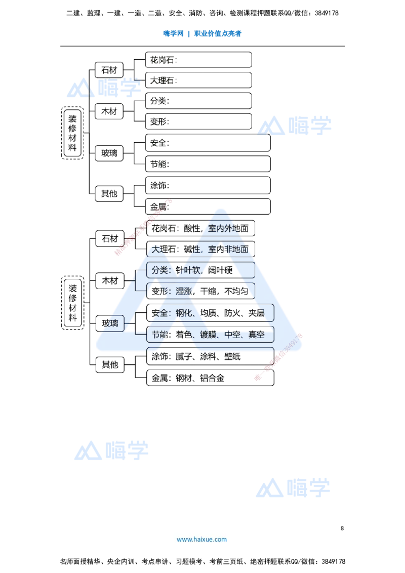 12.2025臧雪志-3D实景通关-第2章建筑材料2.2装饰装修材料_2026年一级建造师_2026年一建建筑_2025年一建建筑SVIP_02-基础精讲✿高端面授✿深度强化_讲义