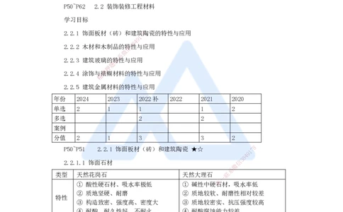 12.2025臧雪志-3D实景通关-第2章建筑材料2.2装饰装修材料_2026年一级建造师_2026年一建建筑_2025年一建建筑SVIP_02-基础精讲✿高端面授✿深度强化_讲义