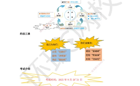 01.第1讲-11工程项目投资管理与实施1_2026年一级建造师_2026年一建管理_2025年一建管理SVIP_02-基础精讲✿高端面授✿深度强化_25-管理《考点精讲班》张君、郑春秋HQ_郑春秋_讲义