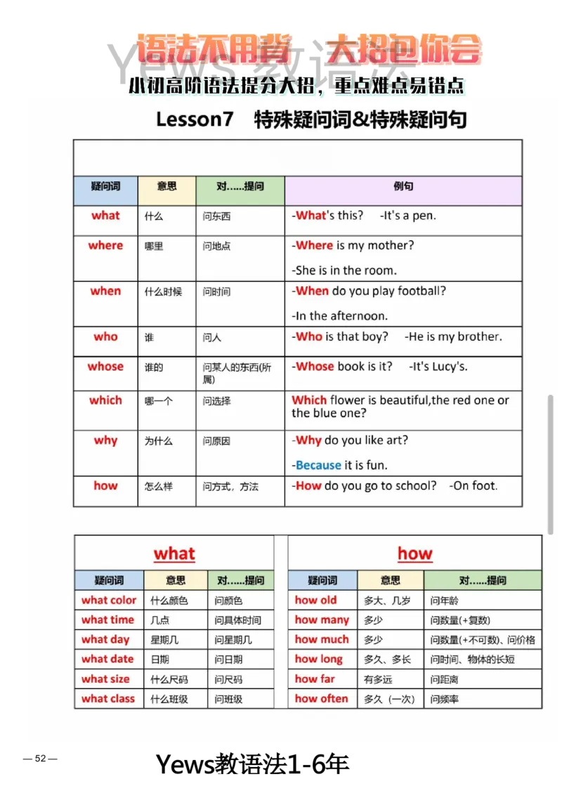 yews版语法大招-水印_小学全网线上同款资料_29号文件_直播-英语语法