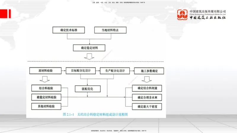 01节2025一建《公路》考前压轴预测课（09.16）_2026年一级建造师_2026年一建公路_2025年一建公路SVIP_04-冲刺串讲✿考点强化✿小灶集训_65-公路《考前压轴预测》朱娟婷JGS_讲义