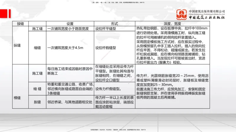 01节2025一建《公路》考前压轴预测课（09.16）_2026年一级建造师_2026年一建公路_2025年一建公路SVIP_04-冲刺串讲✿考点强化✿小灶集训_65-公路《考前压轴预测》朱娟婷JGS_讲义