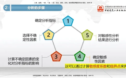 10.25一建《经济》这些考点学了不白学-敏感性分析01_2026年一级建造师_2026年一建经济_2025年一建经济SVIP_02-基础精讲✿高端面授✿深度强化_02-经济《前期全套课》张莹波JGS_讲义