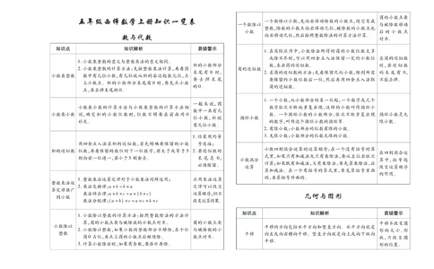 聚优《期末冲刺100分》五年级上册数学西师版_2024年人教版小学数学一二三四五六年级上册下册期中期末试a0747_小学全科《同步练习+精品试卷》打包下载（1-6年级单元月考期中期末试卷）