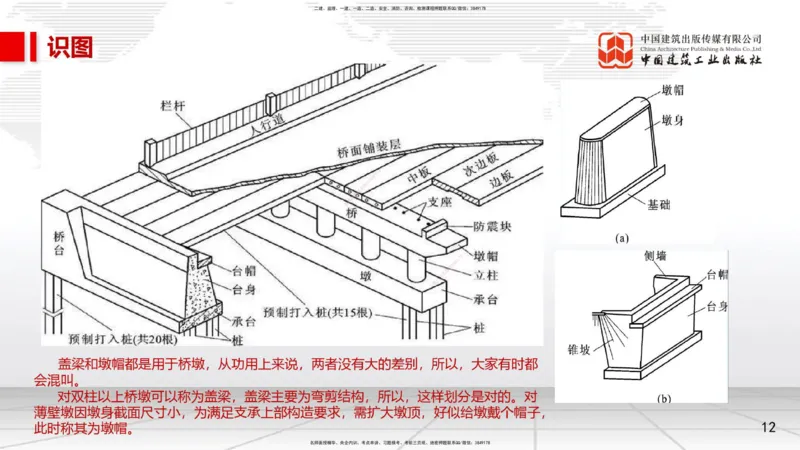 12.16一建《市政》抢先备考不白学，高频考点全攻略（第1轮）_2026年一级建造师_2026年一建市政_2025年一建市政SVIP_02-基础精讲✿高端面授✿深度强化_讲义