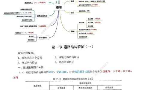 01讲义道路工程第一节：道路结构特征（一）_2026年一级建造师_2026年一建市政_2026年一建市政SVIP_2026一建市政SVIP_02-基础精讲✿高端面授✿深度强化_讲义