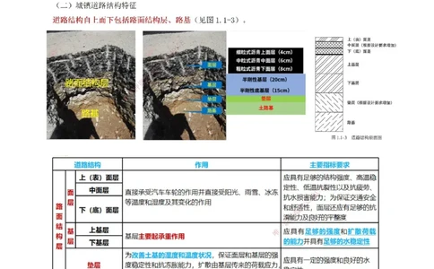 01讲义道路工程第一节：道路结构特征（一）_2026年一级建造师_2026年一建市政_2026年一建市政SVIP_2026一建市政SVIP_02-基础精讲✿高端面授✿深度强化_讲义