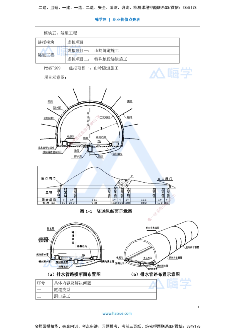 09.2025李昌春-名师冲刺特训-（9）隧道工程_2026年一级建造师_2026年一建公路_2025年一建公路SVIP_04-冲刺串讲✿考点强化✿小灶集训_39-公路《名师冲刺特训》李昌春HX_讲义