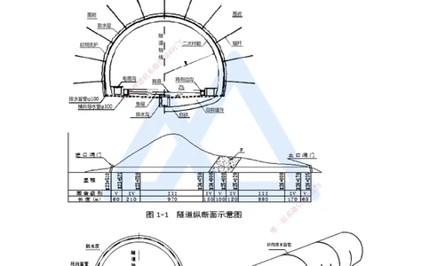 09.2025李昌春-名师冲刺特训-（9）隧道工程_2026年一级建造师_2026年一建公路_2025年一建公路SVIP_04-冲刺串讲✿考点强化✿小灶集训_39-公路《名师冲刺特训》李昌春HX_讲义