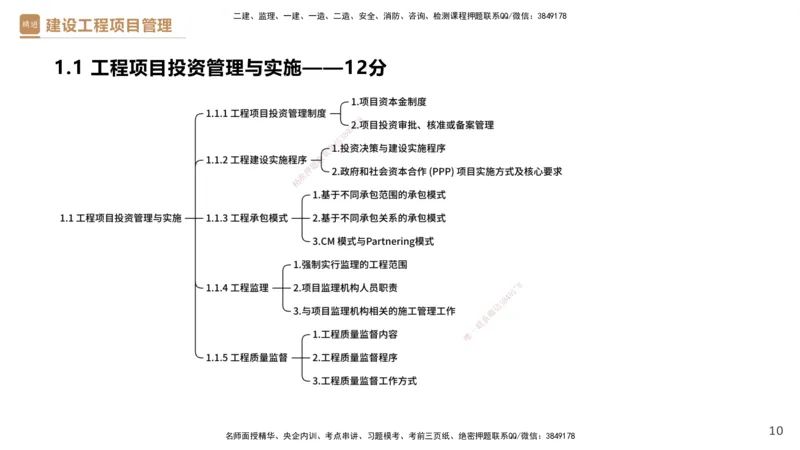 01.2026杨彬-必考速成-管理1_2026年一级建造师_2026年一建管理_2026年一建管理SVIP_2026一建管理SVIP_02-基础精讲✿高端面授✿深度强化_03-2026年一建管理-嗨学网校-必学速成直播-杨彬