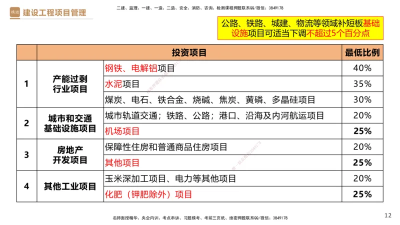 01.2026杨彬-必考速成-管理1_2026年一级建造师_2026年一建管理_2026年一建管理SVIP_2026一建管理SVIP_02-基础精讲✿高端面授✿深度强化_03-2026年一建管理-嗨学网校-必学速成直播-杨彬