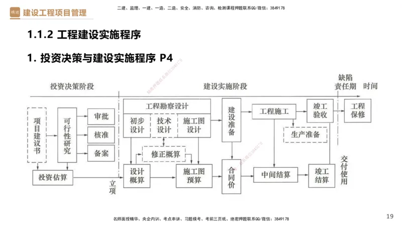 01.2026杨彬-必考速成-管理1_2026年一级建造师_2026年一建管理_2026年一建管理SVIP_2026一建管理SVIP_02-基础精讲✿高端面授✿深度强化_03-2026年一建管理-嗨学网校-必学速成直播-杨彬